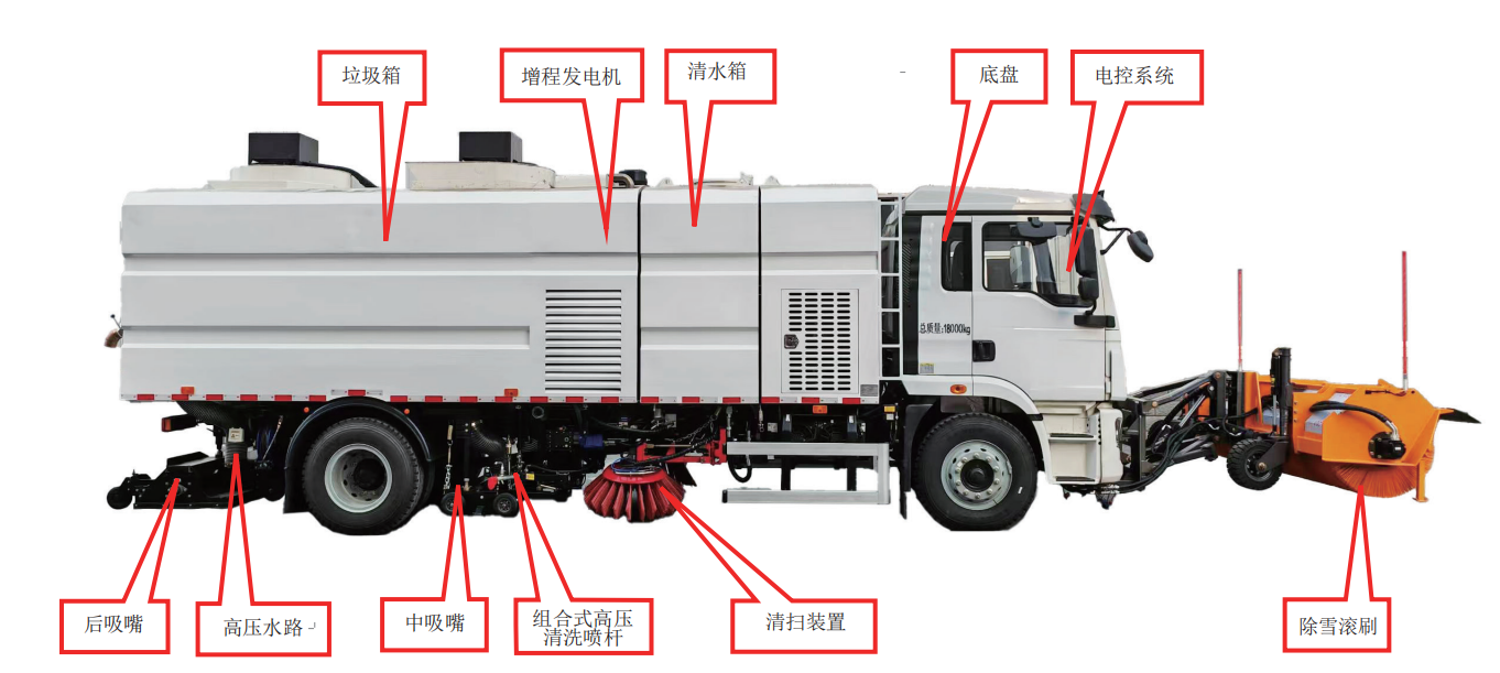 BLD5182TXSSXBEV增程式洗扫除雪车(图2)